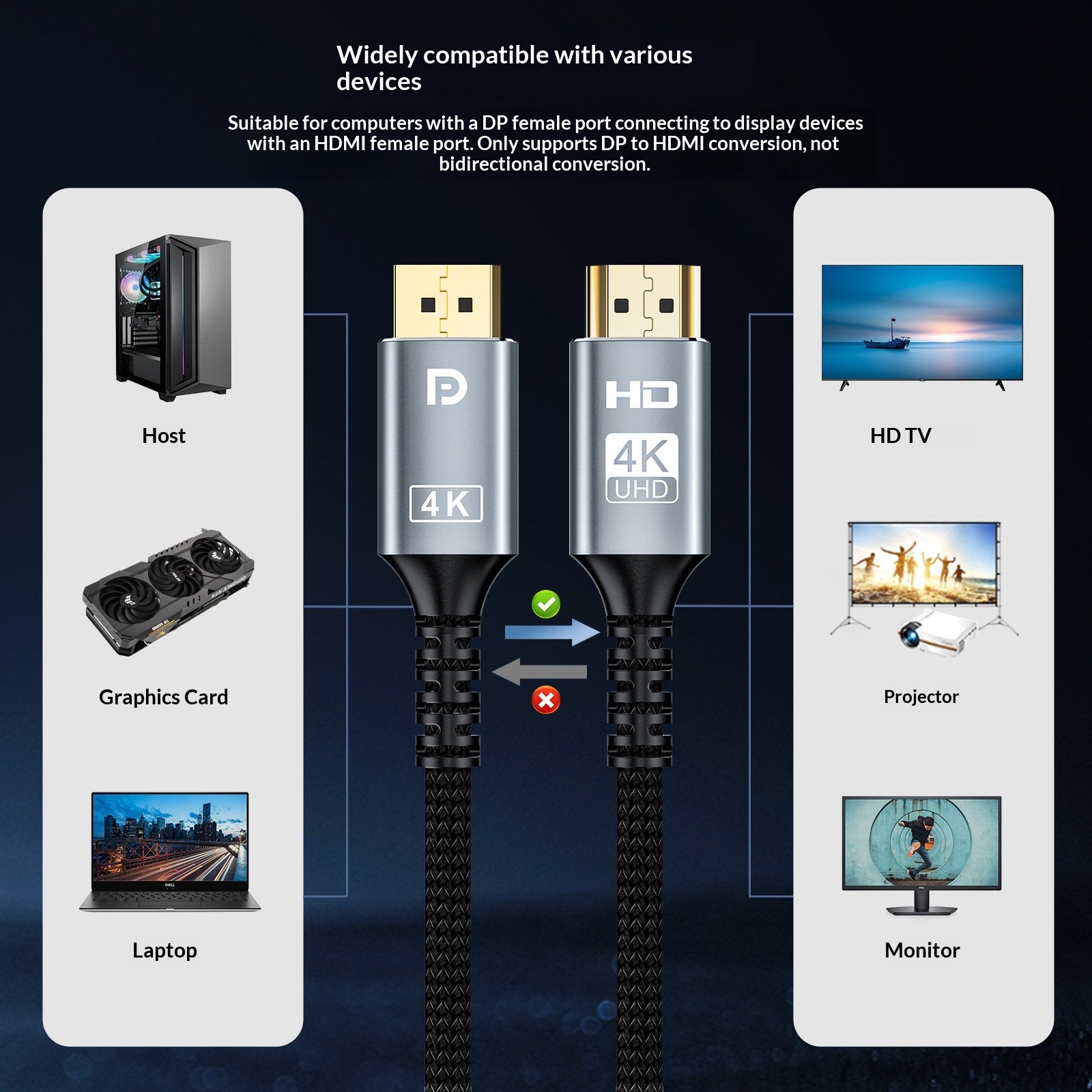 DisplayPort to HDMI Cable, 4K 60 Hz